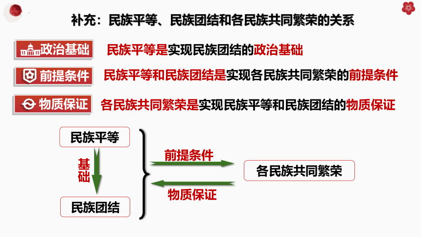 高中政治统编版必修三6.2民族区域自治制度 课件（共33张ppt）