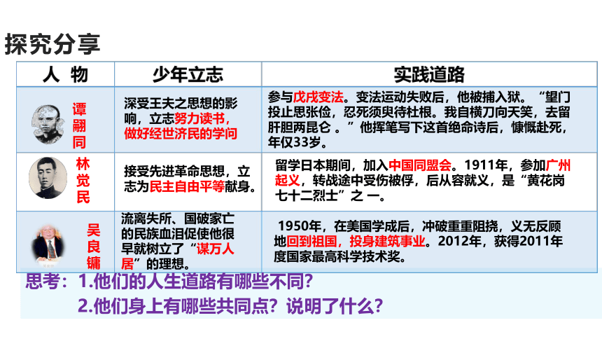 【核心素养目标】5.2少年当自强 课件（共26张PPT）+内嵌视频