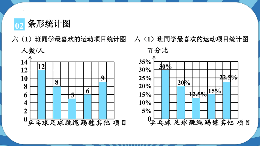 7.1.认识扇形统计图（课件）- 六年级上册数学人教版(共22张PPT)