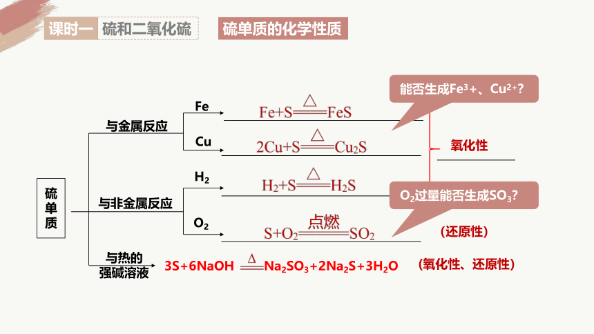5.1.1 硫和二氧化硫(共24张PPT)-高一化学（人教版2019必修第二册））
