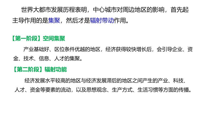 2.1大都市的辐射功能课件（27张）