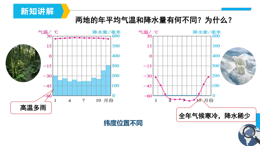 3.4  世界的气候 第2课时 影响气候的因素、气候与人类活动课件(共31张PPT) 人教版地理七年级上册