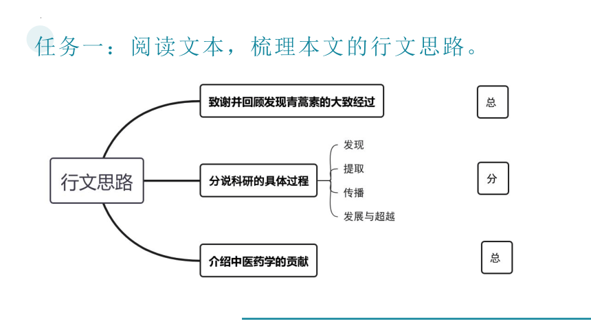 7.1 《青蒿素：人类征服疾病的一小步》课件 （共15张PPT）2023-2024学年统编版高中语文必修下册