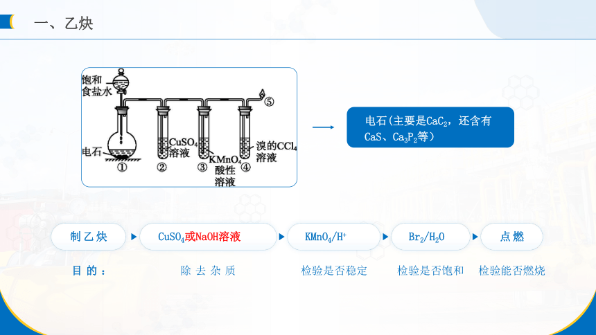 2.2《烯烃 炔烃》（第2课时）课件(共27张PPT)