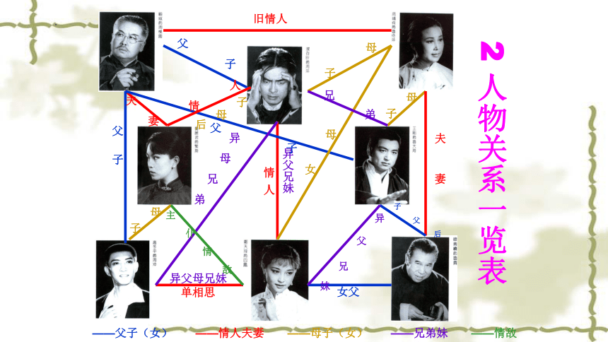 5.《雷雨（节选）》课件（共60张PPT） 2023-2024学年统编版高中语文必修下册