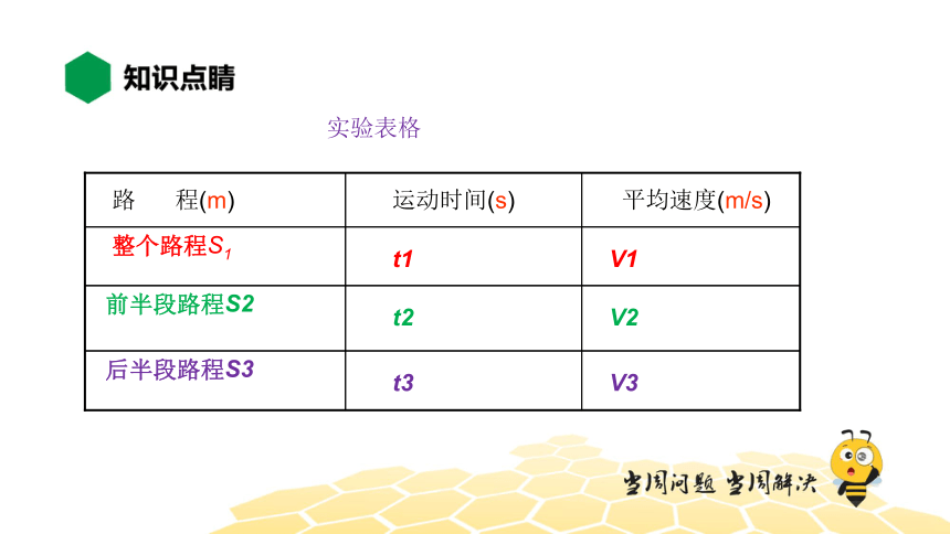 物理八年级-1.8【知识精讲】科学探究_速度的变化（22张PPT)