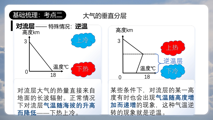 专题1 大气的组成和垂直分层 课件2023年高考地理一轮复习精讲精练辑（上海专用）（共41张PPT）