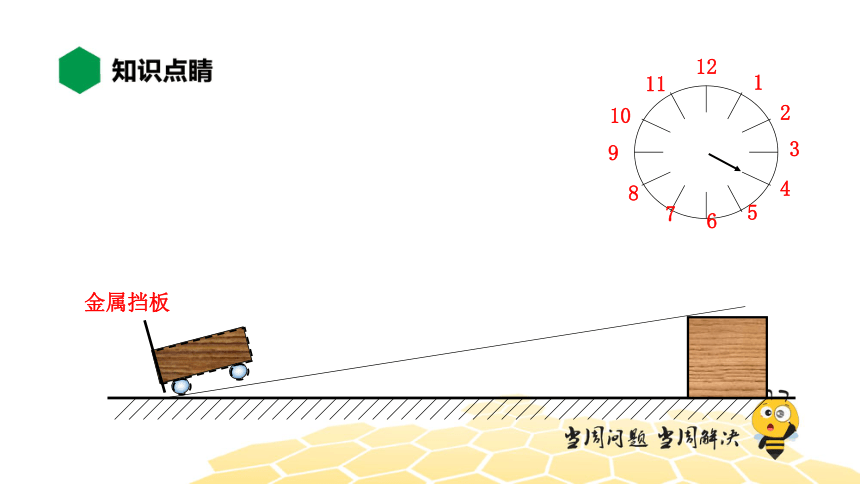 物理八年级-1.6【知识精讲】测量平均速度（21张PPT)