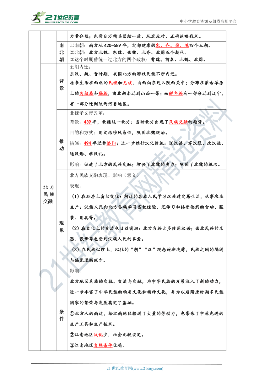 第四单元  三国两晋南北朝时期：政权分立与民族交融    单元总结与复习学案（含解析）