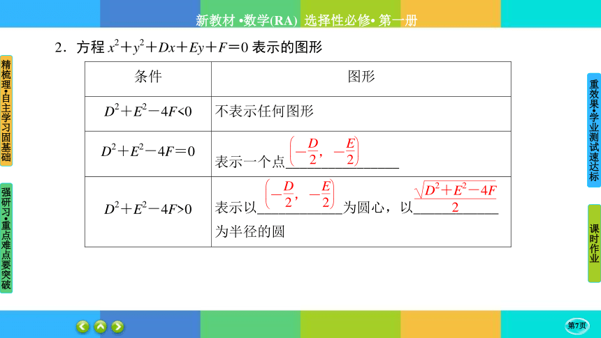 2-4-2圆的一般方程-高中数学 人教A版 选择性必修一  课件（共38张PPT）