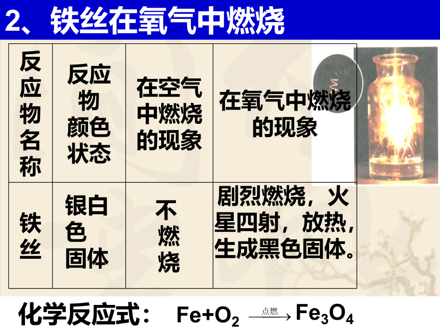 人教版（五四制）八年级全一册化学 第二单元 课题2 氧气 氧气的性质和用途 课件(共24张PPT)