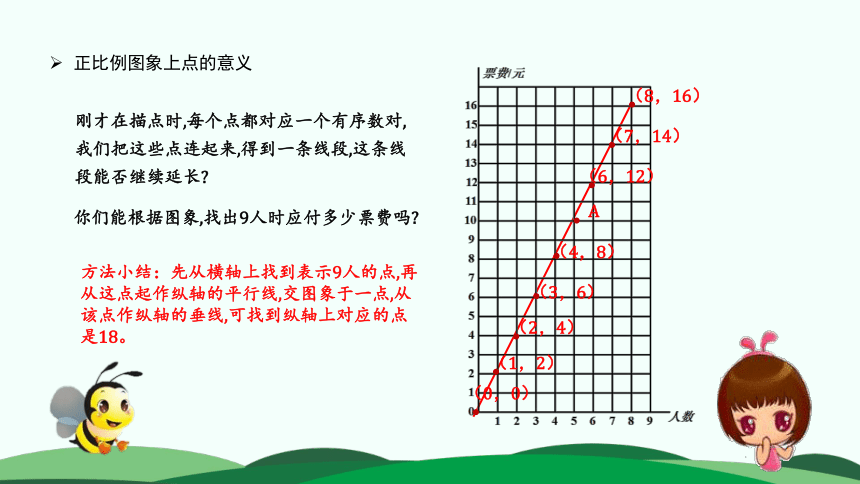 六年级下册数学课件-第四单元 3.画一画 北师大版(共21张PPT)