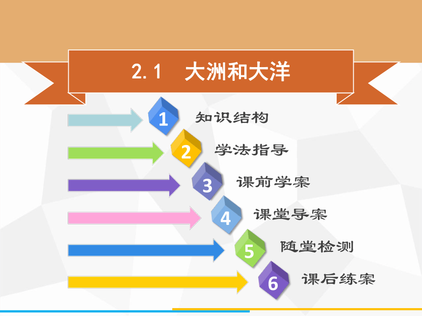 人教版七年级上册地理 2.1　大洲和大洋 课件（42张PPT）