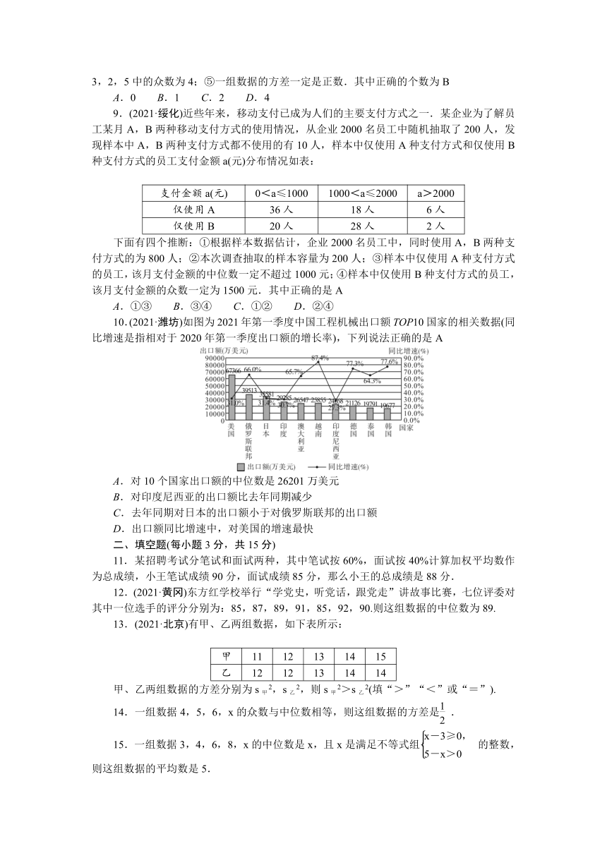 人教版数学八年级下册 第二十章检测题（含答案）