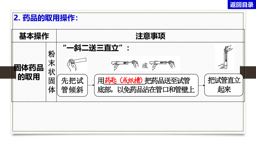 2024年山西省九年级中考化学一轮专题复习  基本实验题(共141张PPT)