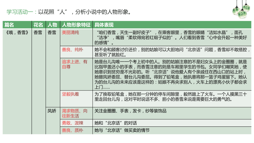 统编版高中语文必修上册3《百合花》《哦，香雪》比较阅读课件(共23张PPT)