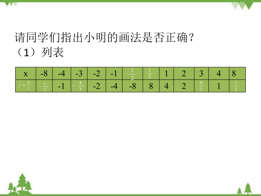 鲁教版 数学 九年级上册 1.2 反比例函数的图象与性质（1）课件(共20张PPT)