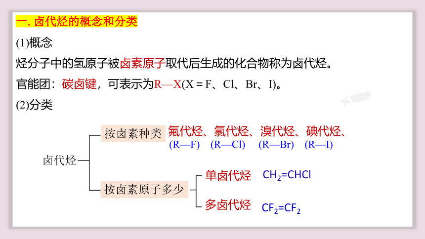 化学人教版（2019）选择性必修3 3.1卤代烃（共36张ppt）