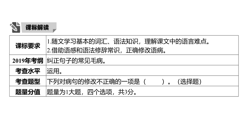 广东省2022年中考语文复习：语病辨析课件（59张PPT)