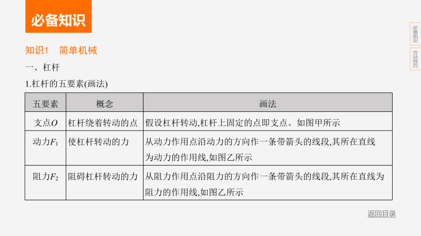 2024年浙江省中考科学二轮复习物理部分：专题四 简单机械、功和功率（课件 18张PPT)