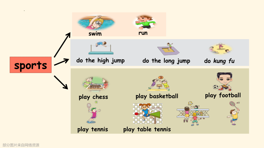 Module 5 Unit 10 I am very fast   第四课时课件(共37张PPT)