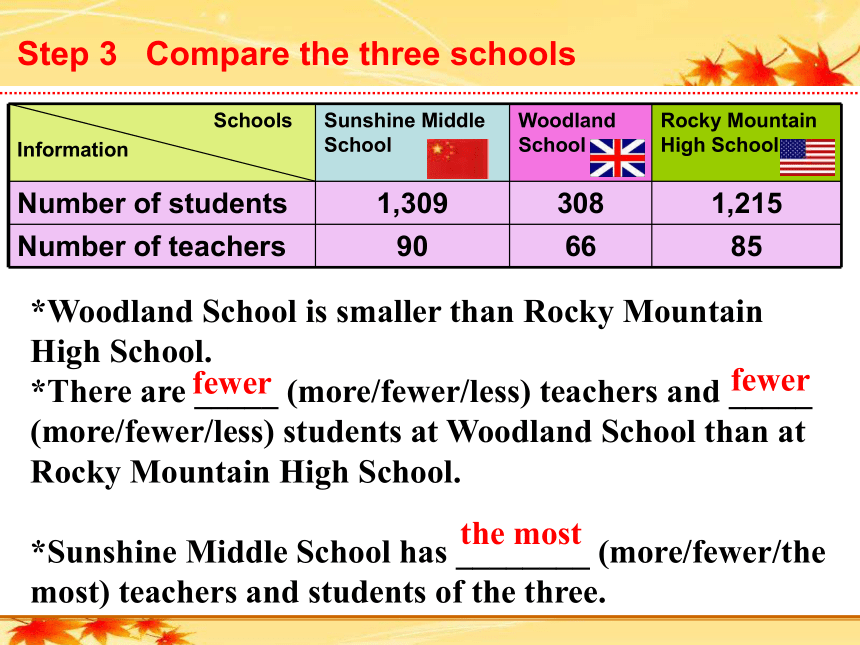 Unit 2 School life Integrated skills 课件25张无素材