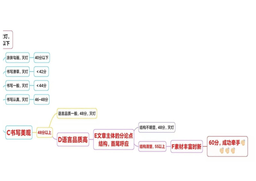 2023届高考语文备考-作文开头如何引述材料+课件(共29张PPT)