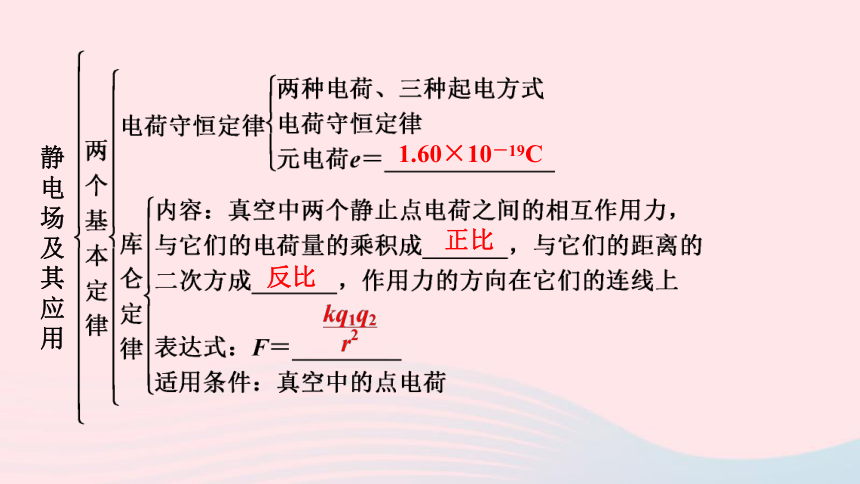 2022_2023学年新教材高中物理第9章静电场及其应用章末小结课件新人教版必修第三册（31张PPT）