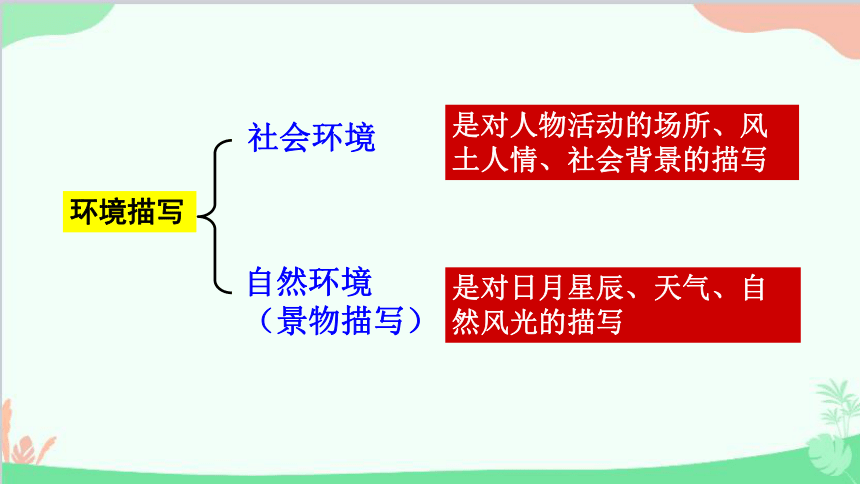 学习景物描写课件(共40张PPT) 部编版八年级上册第三单元