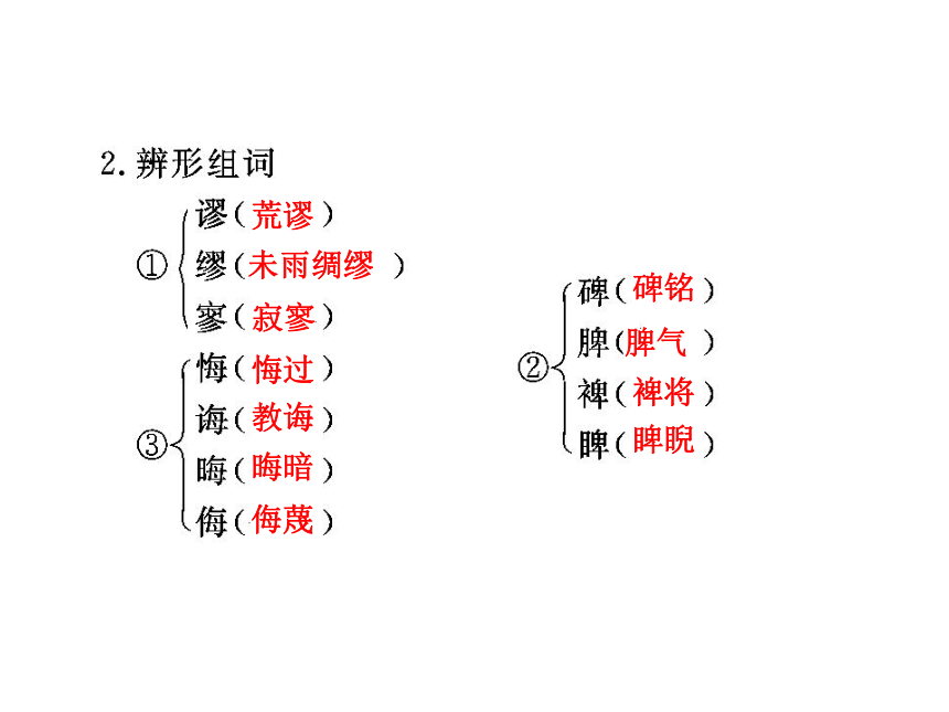 人教版（新课程标准）必修二第三单元第10课　游褒禅山记49张PPT