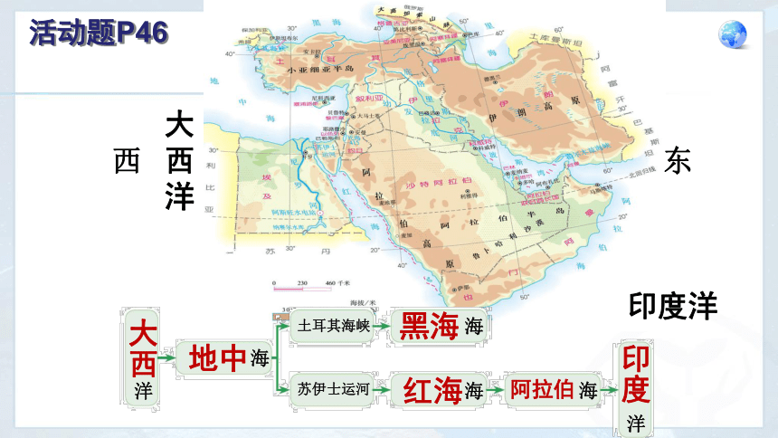 人教版地理七下8.1 中东 课件(共37张PPT)