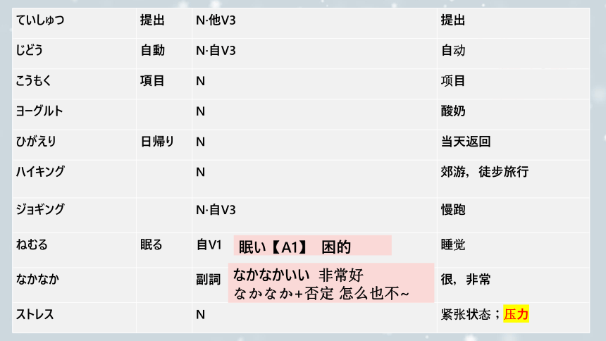 第4課 健康的な生活習慣 课件（67张）