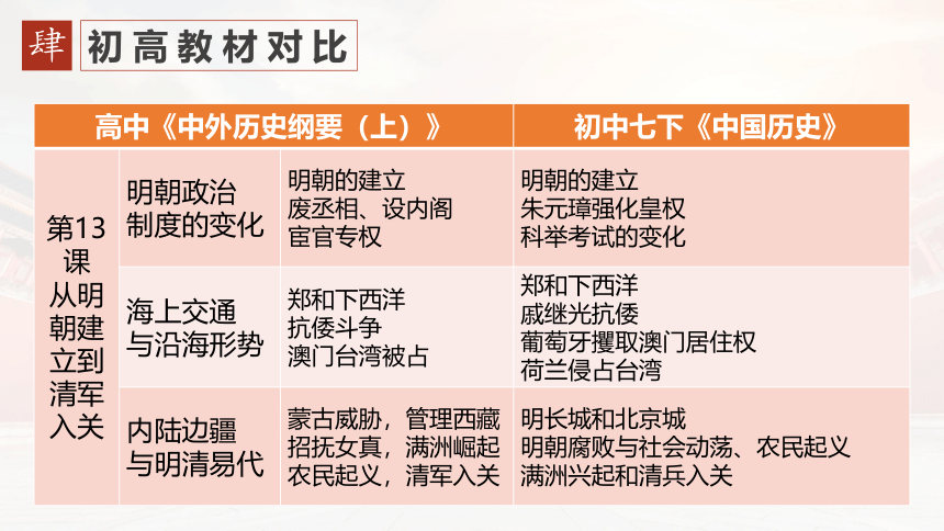 纲要（上）第四单元 明清中国版图的奠定与面临的挑战 教材围读课件（50张PPT）