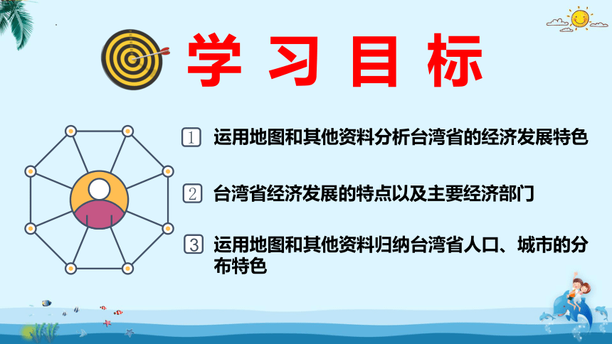 8.2 台湾省的地理环境与经济发展（第2课时）-2022-2023学年八年级地理下册同步课件（湘教版）