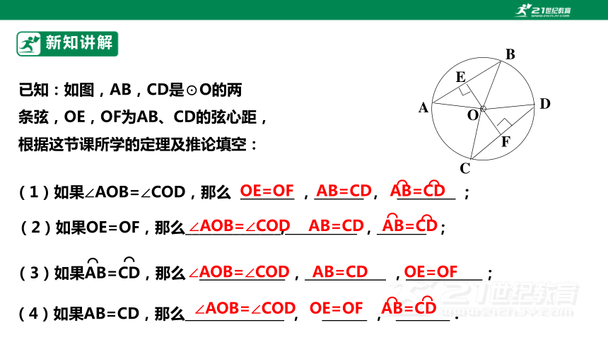 3.4.2圆心角 课件（共24张PPT）