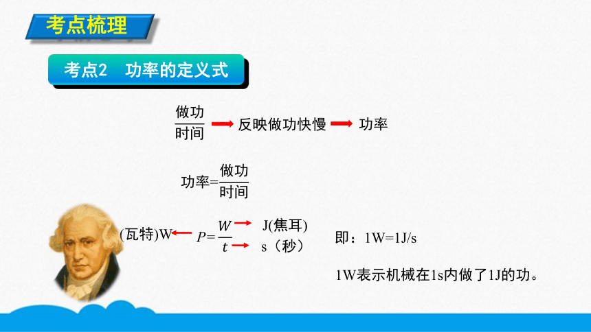 人教版物理八下同步课件  11.2功率的计算（9张ppt）