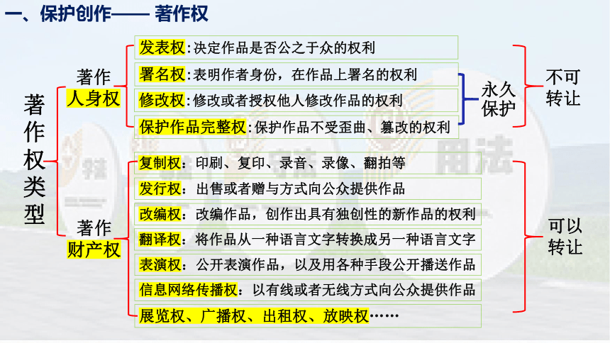 2.2 尊重知识产权课件(共31张PPT)-2023-2024学年高中政治统编版选择性必修二法律与生活