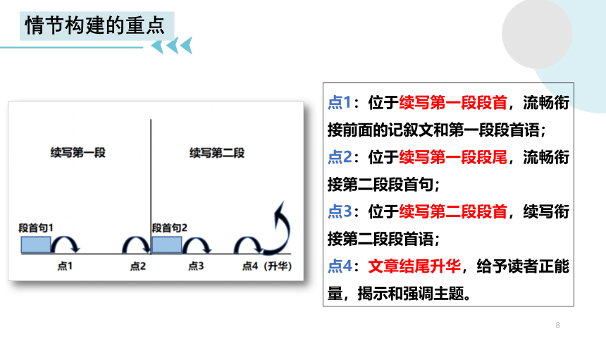 2023届广东省广州市天河区二模读后续写帮助贫困家庭过圣诞节课件(共22张PPT)