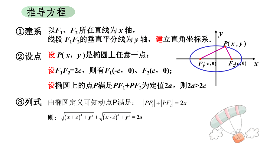 3.1.1椭圆及其标准方程 课件-2022-2023学年高二上学期数学人教A版（2019）选择性必修第一册(共20张PPT)