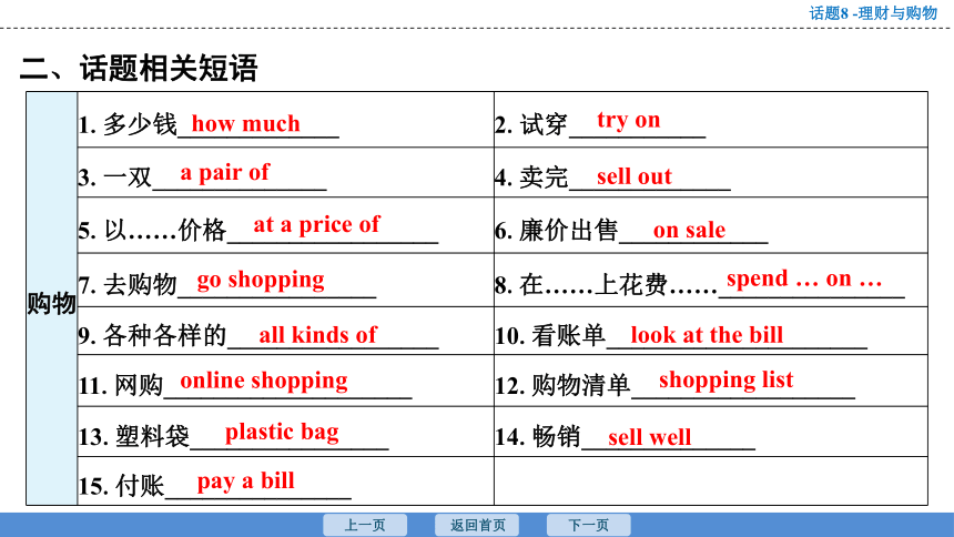 2023年广东中考英语复习--话题8  理财与购物 课件（48张）