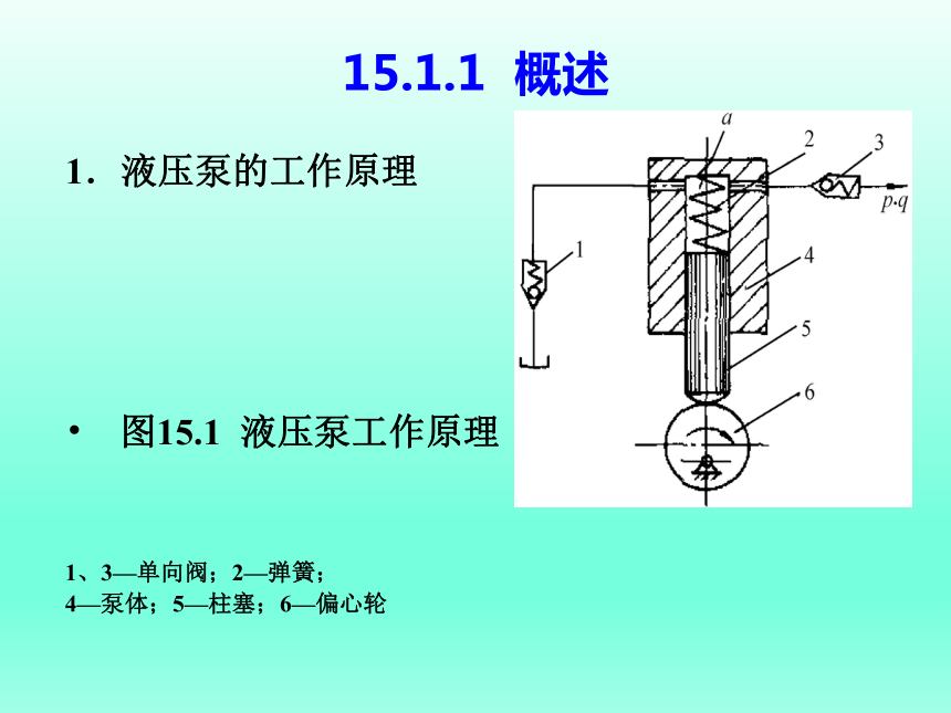 第15章  液压基本元件 课件(共71张PPT)-《汽车机械基础》同步教学（电子工业版）