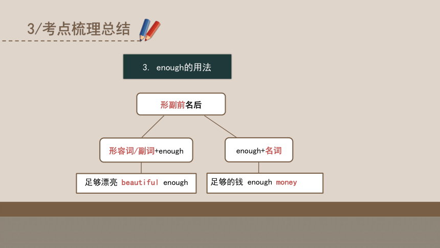 2023-2024学年人教版英语八年级下册  期中复习之词句考点过关课件(共91张PPT)