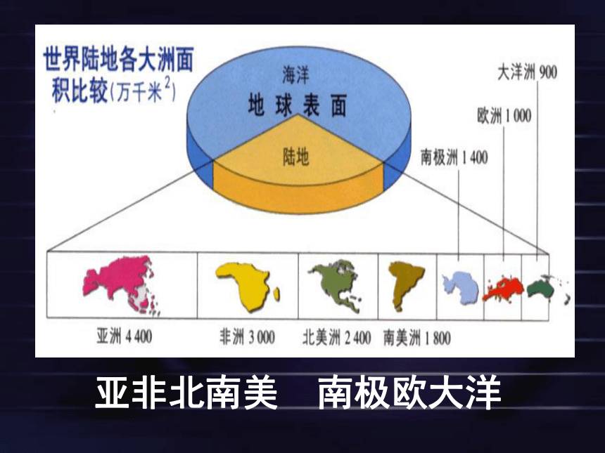 中国版八上地理 1.2 海陆分布 课件（46张PPT）