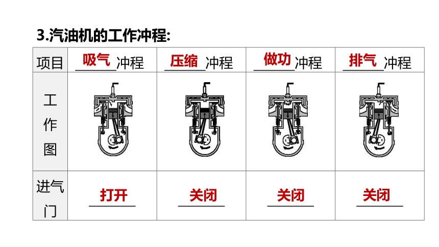 2022年浙江省中考科学一轮复习 第30课时　内能和核能的利用（课件 42张PPT）