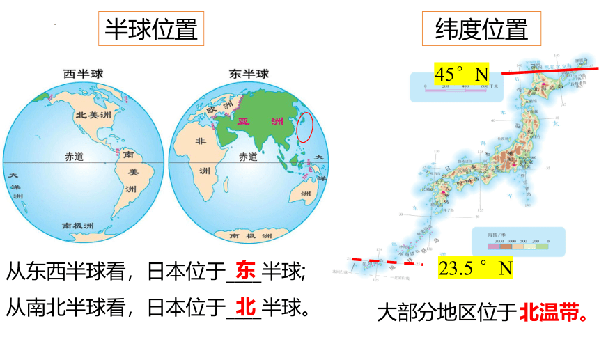 8.1 日本（课件39张）-七年级地理下册高效教学精品课件（商务星球版）