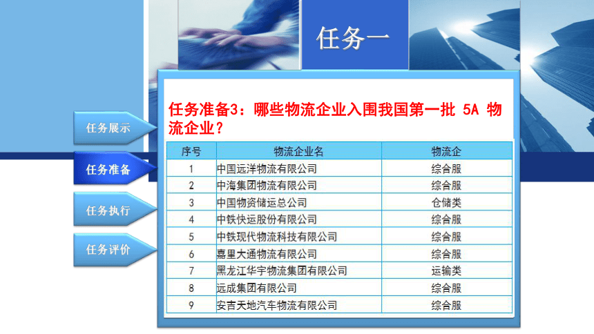 1.1了解知名物流企业 课件(共16张PPT)-《现代物流基础》同步教学（电子工业版）