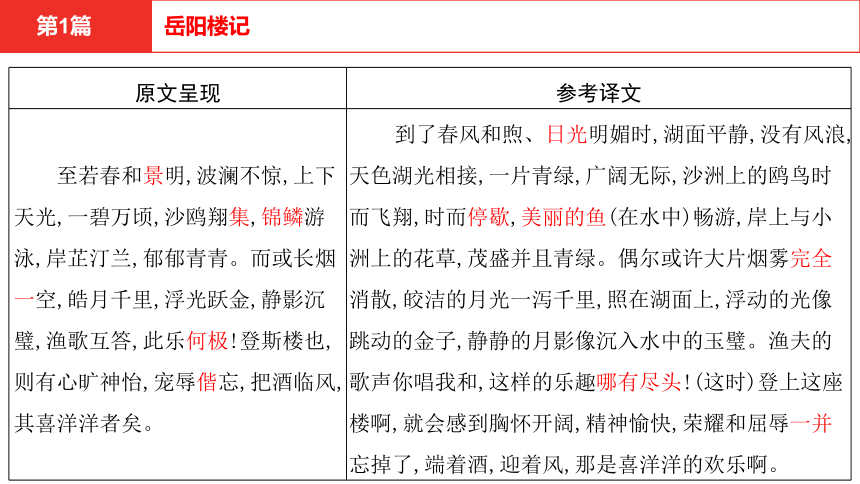 中考语文文言文复习-- -- 岳阳楼记  课件(共62张PPT)