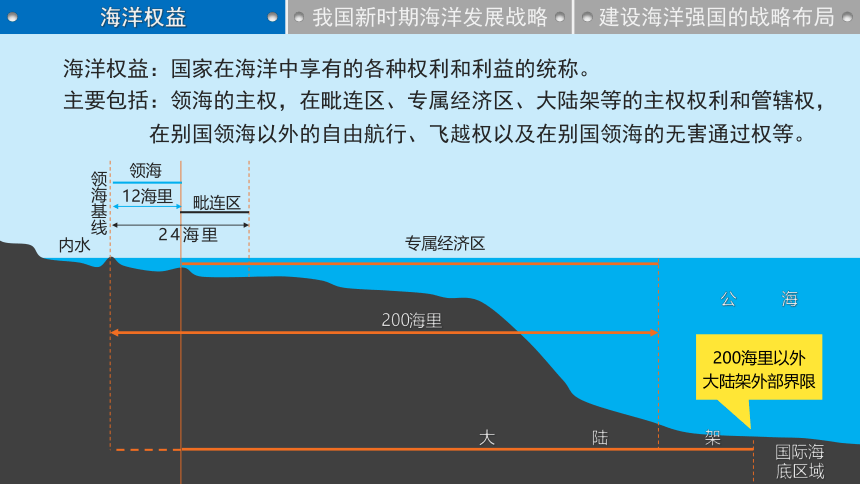 4.3 《海洋权益与我国海洋发展战略》（共52张ppt）