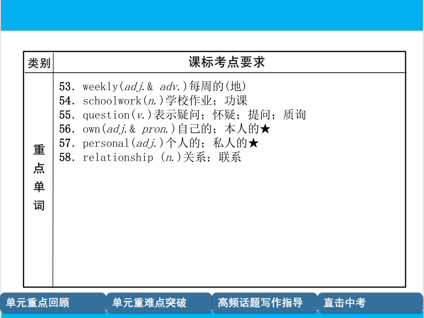 【中考英语】人教版八年级上册 Units 5-6 复习课件