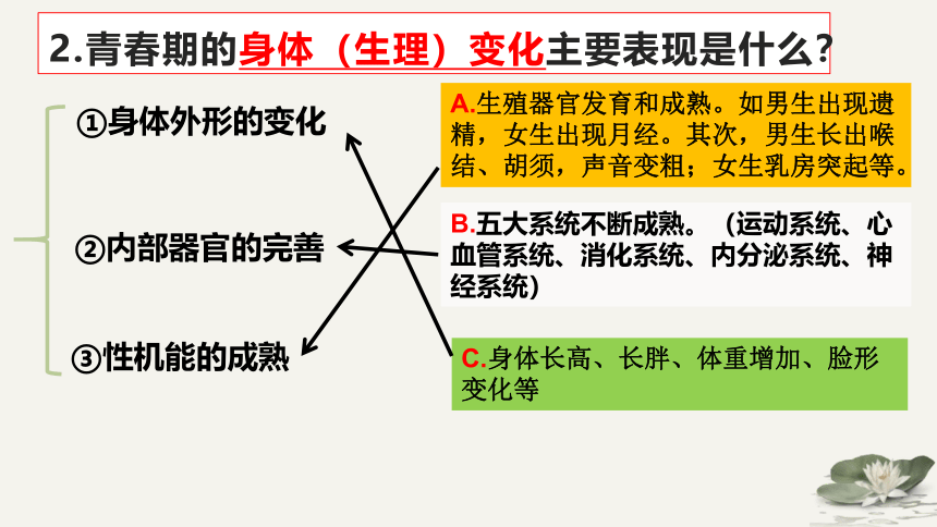 第一课青春的邀约复习课件（23张幻灯片）